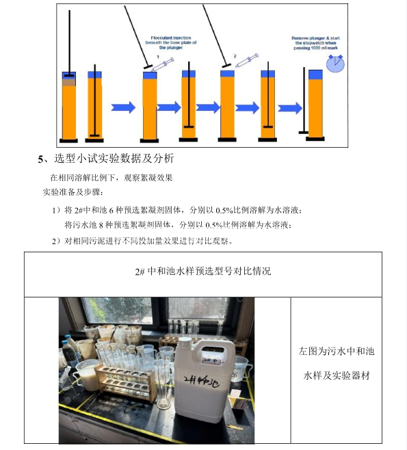 SV-1905聚丙烯酰胺（PAM）